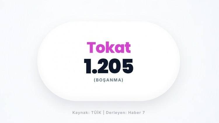 <p><span style="color:#B22222"><strong>TOKAT</strong></span></p>
