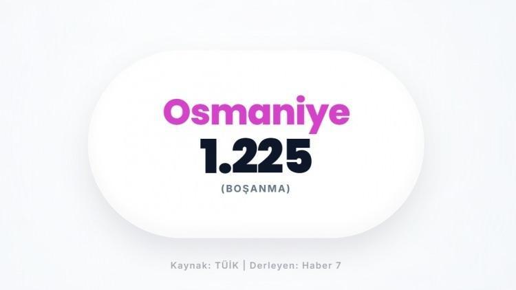 <p><span style="color:#B22222"><strong>OSMANİYE</strong></span></p>
