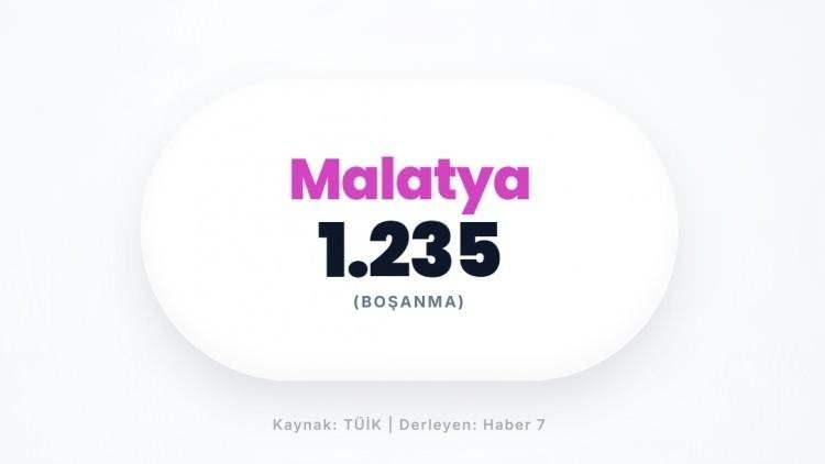 <p><span style="color:#B22222"><strong>MALATYA</strong></span></p>
