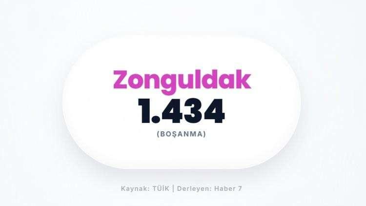 <p><span style="color:#B22222"><strong>ZONGULDAK</strong></span></p>

<p>&nbsp;</p>

