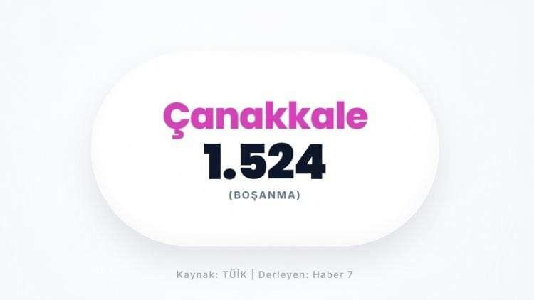 <p><span style="color:#B22222"><strong>&Ccedil;ANAKKALE</strong></span></p>
