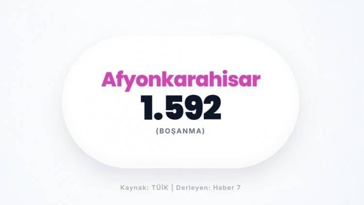 <p><span style="color:#B22222"><strong>AFYONKARAHİSAR</strong></span></p>
