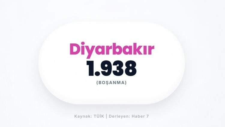 <p><span style="color:#B22222"><strong>DİYARBAKIR</strong></span></p>
