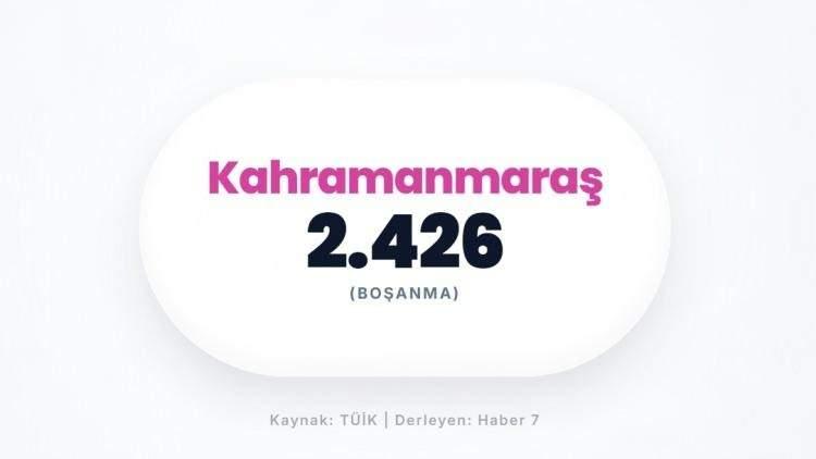<p><span style="color:#B22222"><strong>KAHRAMANMARAŞ</strong></span></p>
