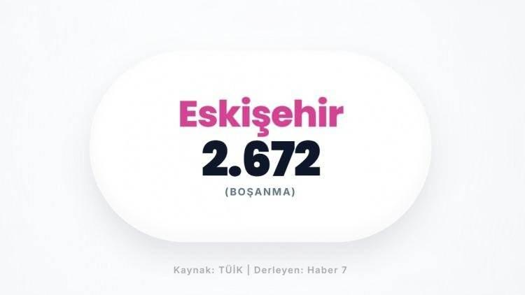 <p><span style="color:#B22222"><strong>ESKİŞEHİR</strong></span></p>
