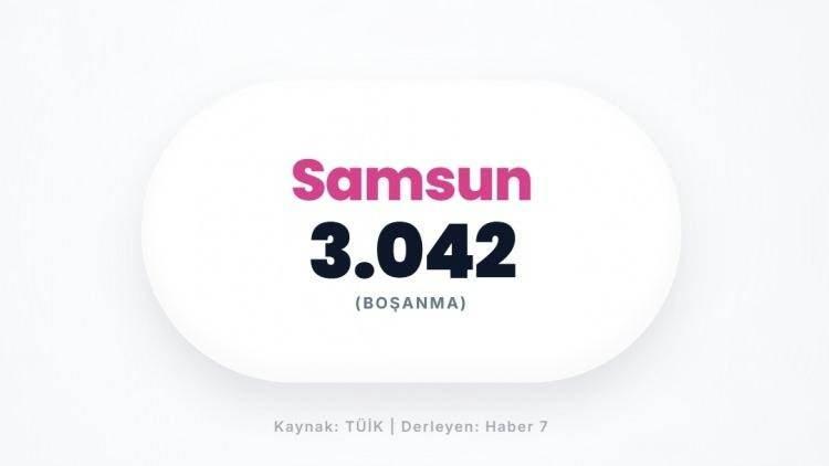 <p><span style="color:#B22222"><strong>SAMSUN</strong></span></p>
