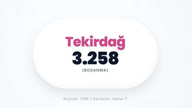 <p><span style="color:#B22222"><strong>TEKİRDAĞ</strong></span></p>
