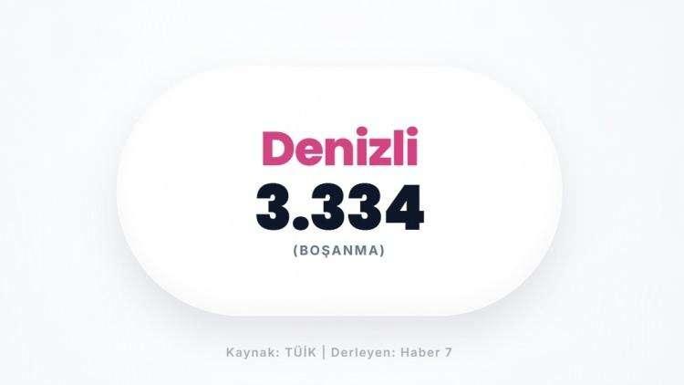 <p><span style="color:#B22222"><strong>DENİZLİ</strong></span></p>
