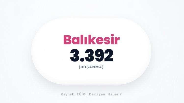<p><span style="color:#B22222"><strong>BALIKESİR</strong></span></p>
