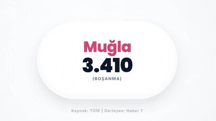 <p><span style="color:#B22222"><strong>MUĞLA</strong></span></p>
