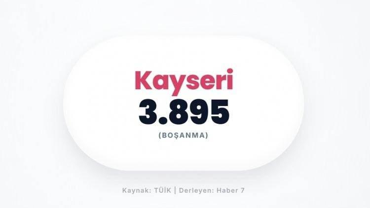 <p><span style="color:#B22222"><strong>KAYSERİ</strong></span></p>
