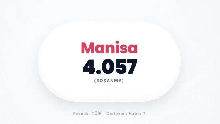 <p><span style="color:#B22222"><strong>MANİSA</strong></span></p>
