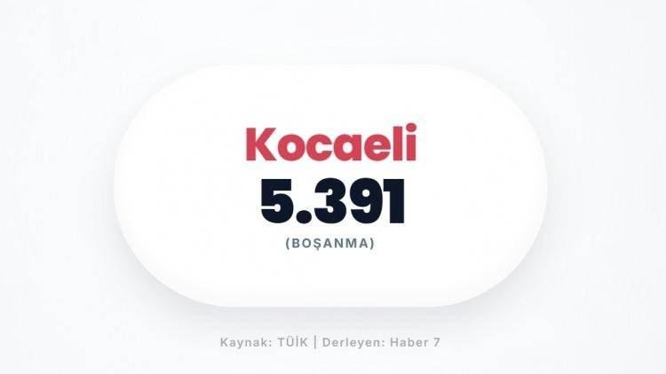 <p><span style="color:#B22222"><strong>KOCAELİ</strong></span></p>
