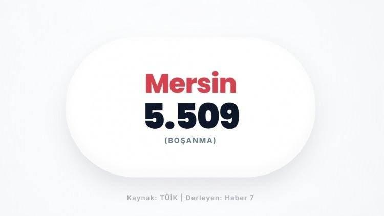 <p><span style="color:#B22222"><strong>MERSİN</strong></span></p>
