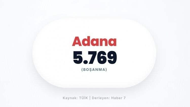 <p><span style="color:#B22222"><strong>ADANA</strong></span></p>
