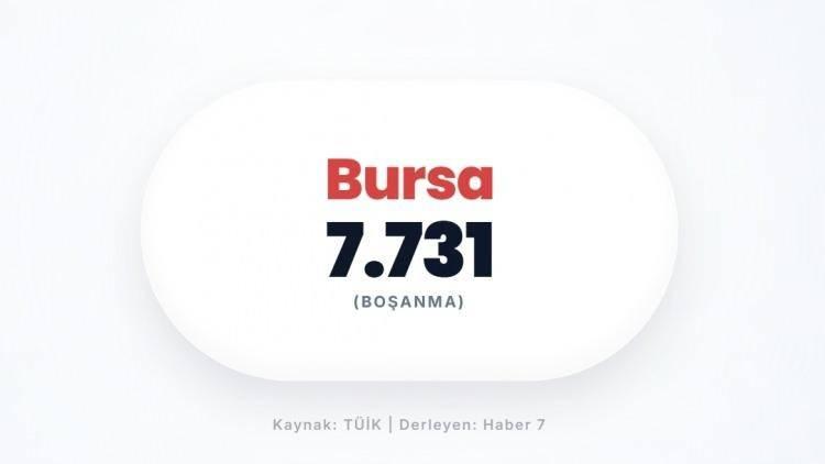 <p><span style="color:#B22222"><strong>BURSA</strong></span></p>
