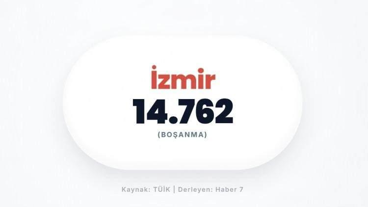 <p><span style="color:#B22222"><strong>İZMİR</strong></span></p>
