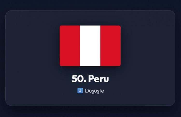 <p><span style="color:#B22222"><strong>50)&nbsp; PERU</strong></span></p>
