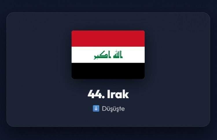 <p><span style="color:#B22222"><strong>44)&nbsp; IRAK</strong></span></p>
