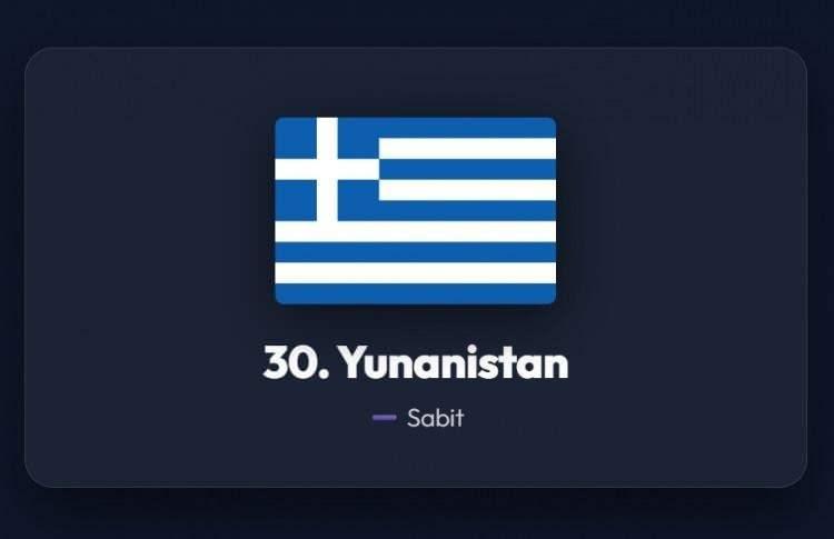 <p><span style="color:#B22222"><strong>30)&nbsp; YUNANİSTAN</strong></span></p>
