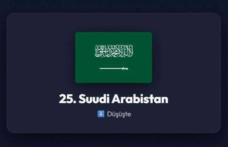 <p><span style="color:#B22222"><strong>25)&nbsp; SUUDİ ARABİSTAN</strong></span></p>
