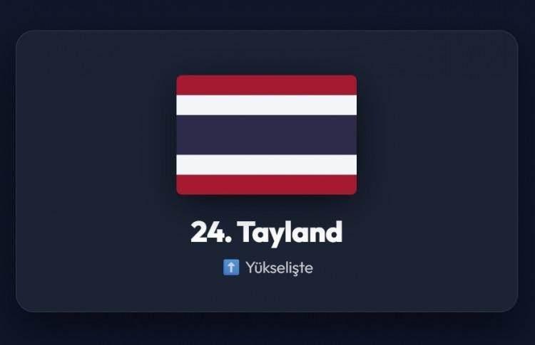 <p><span style="color:#B22222"><strong>24)&nbsp; TAYLAND</strong></span></p>
