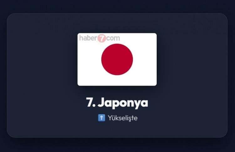 <p><span style="color:#B22222"><strong>7)&nbsp; JAPONYA</strong></span></p>
