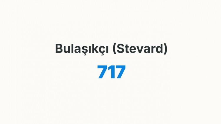 <p><strong>BULAŞIK&Ccedil;I</strong>&nbsp;</p>
