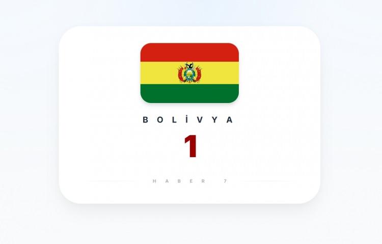 <p><span style="color:#B22222"><strong>BOLİVYA</strong></span></p>
