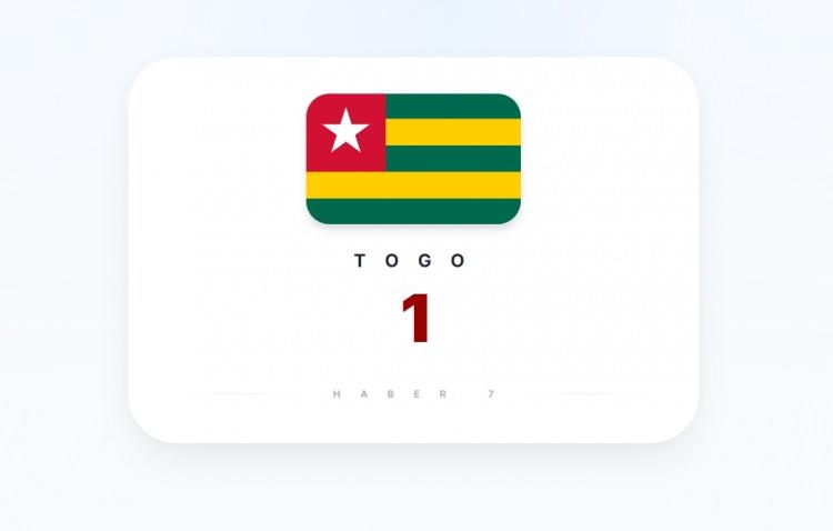 <p><span style="color:#B22222"><strong>TOGO</strong></span></p>
