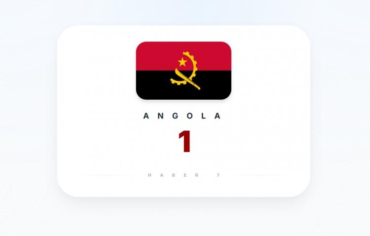<p><span style="color:#B22222"><strong>ANGOLA</strong></span></p>
