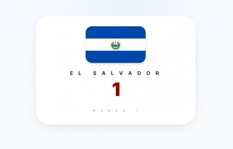 <p><span style="color:#B22222"><strong>EL SALVADOR</strong></span></p>
