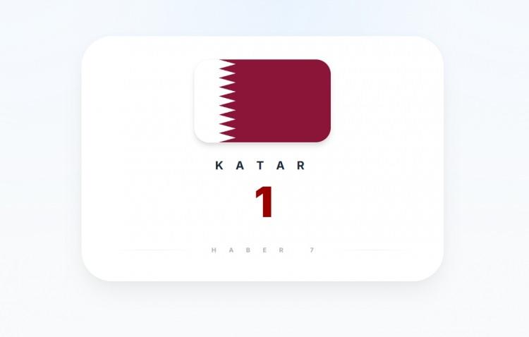 <p><span style="color:#B22222"><strong>KATAR</strong></span></p>
