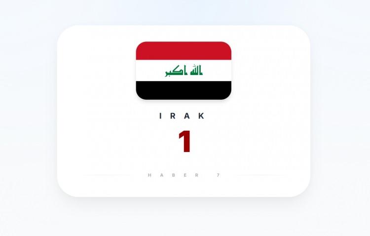 <p><span style="color:#B22222"><strong>IRAK</strong></span></p>
