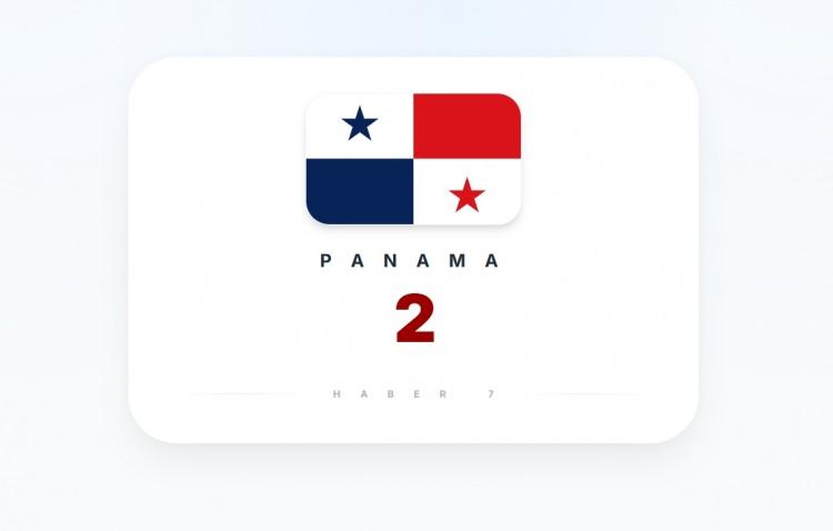 <p><span style="color:#B22222"><strong>PANAMA</strong></span></p>
