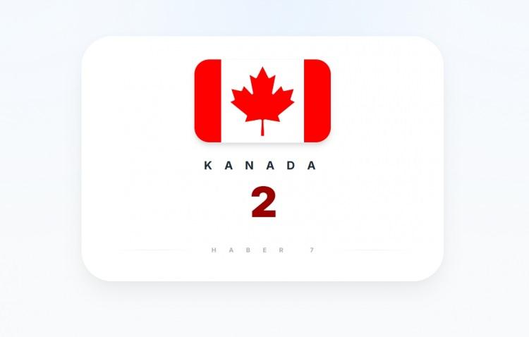 <p><span style="color:#B22222"><strong>KANADA</strong></span></p>
