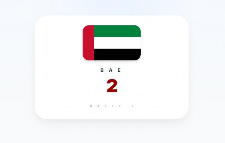 <p><span style="color:#B22222"><strong>BAE</strong></span></p>
