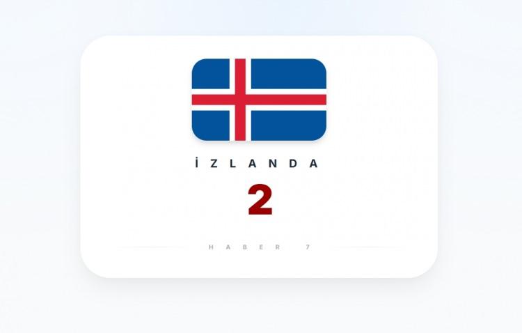 <p><span style="color:#B22222"><strong>İRLANDA</strong></span></p>
