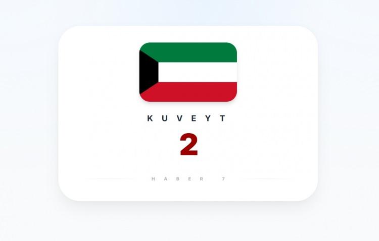 <p><span style="color:#B22222"><strong>KUVEYT</strong></span></p>
