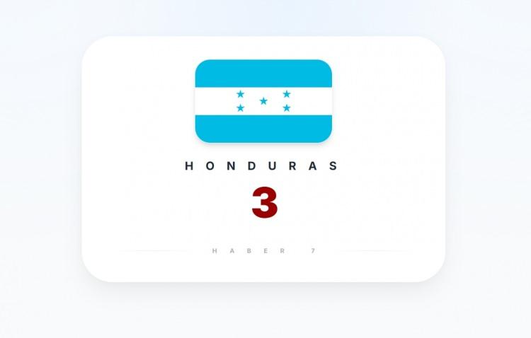 <p><span style="color:#B22222"><strong>HONDURAS</strong></span></p>
