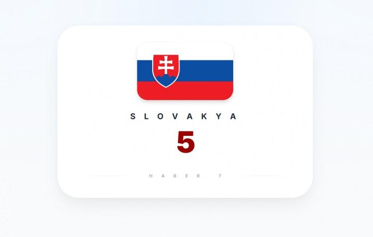 <p><span style="color:#B22222"><strong>SLOVAKYA</strong></span></p>

