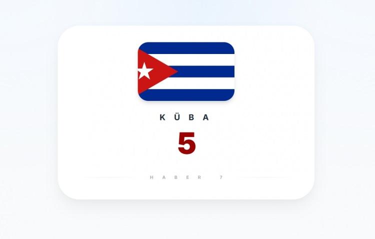 <p><span style="color:#B22222"><strong>K&Uuml;BA</strong></span></p>
