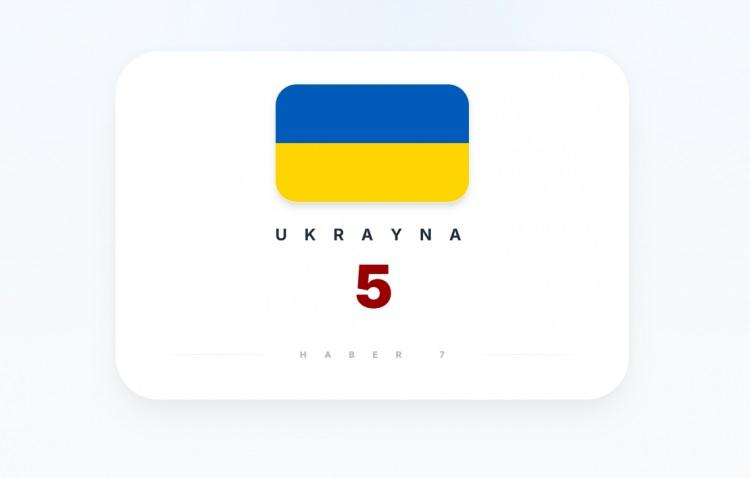 <p><span style="color:#B22222"><strong>UKRAYNA</strong></span></p>
