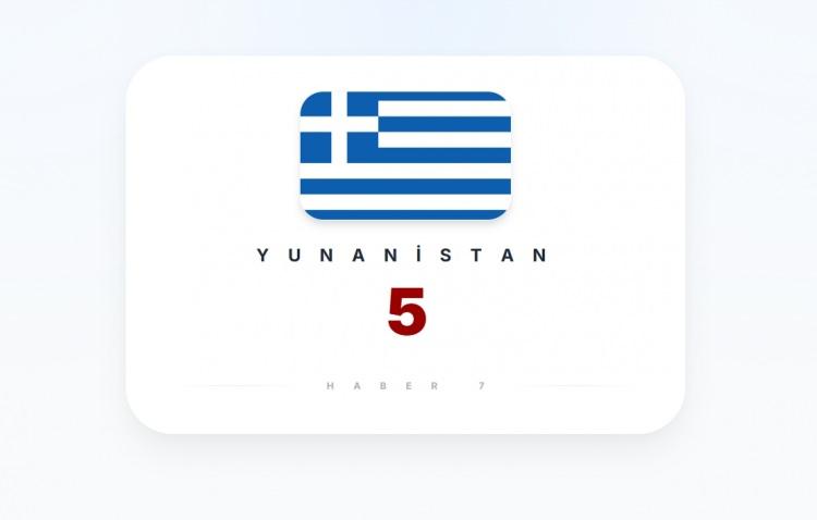 <p><span style="color:#B22222"><strong>YUNANİSTAN</strong></span></p>
