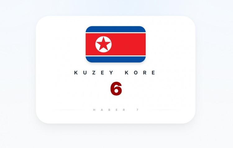 <p><span style="color:#B22222"><strong>KUZEY KORE</strong></span></p>
