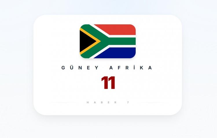 <p><span style="color:#B22222"><strong>G&Uuml;NEY SUDAN</strong></span></p>
