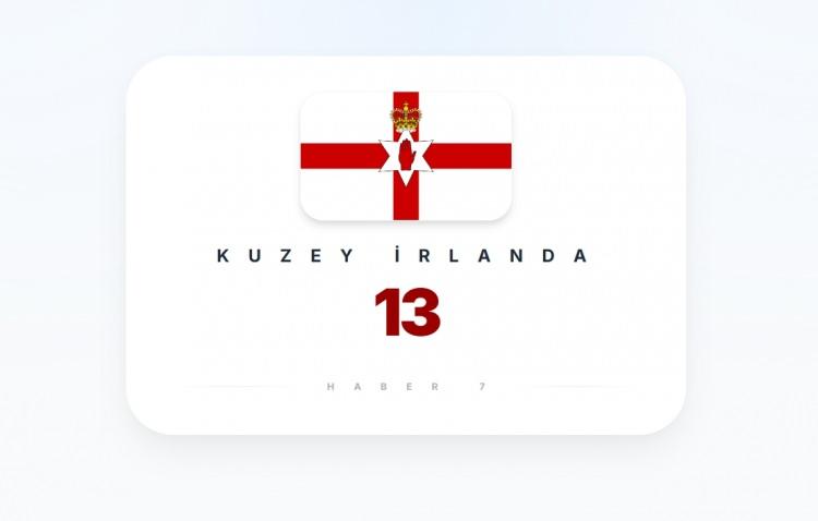 <p><span style="color:#B22222"><strong>KUZEY İRLANDA</strong></span></p>
