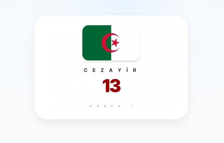 <p><span style="color:#B22222"><strong>CEZAYİR</strong></span></p>

