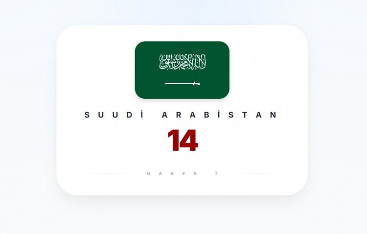 <p><span style="color:#B22222"><strong>SUUDİ ARABİSTAN</strong></span></p>
