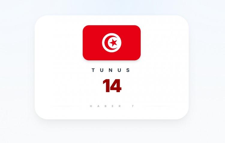 <p><span style="color:#B22222"><strong>TUNUS</strong></span></p>
